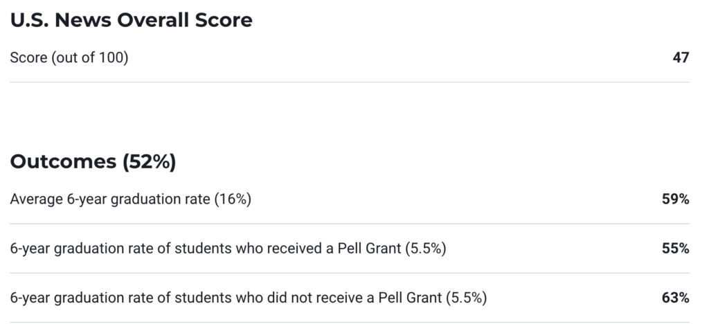 University of North Texas Admissions Requirements